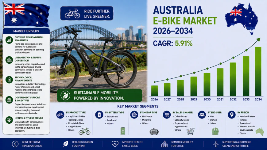 Why Australia's E-Bike Market Is Accelerating in 2025?