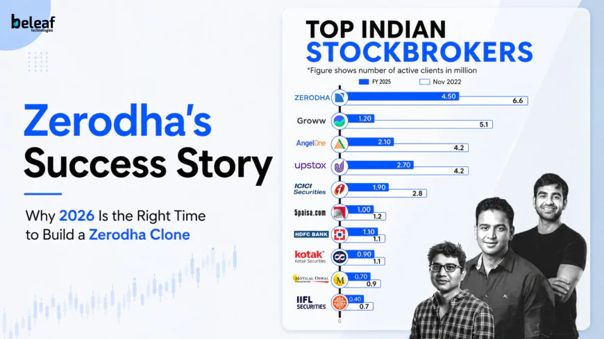 Zerodha's Success Story: Why 2026 Is the Right Time to Build a Zerodha Clone