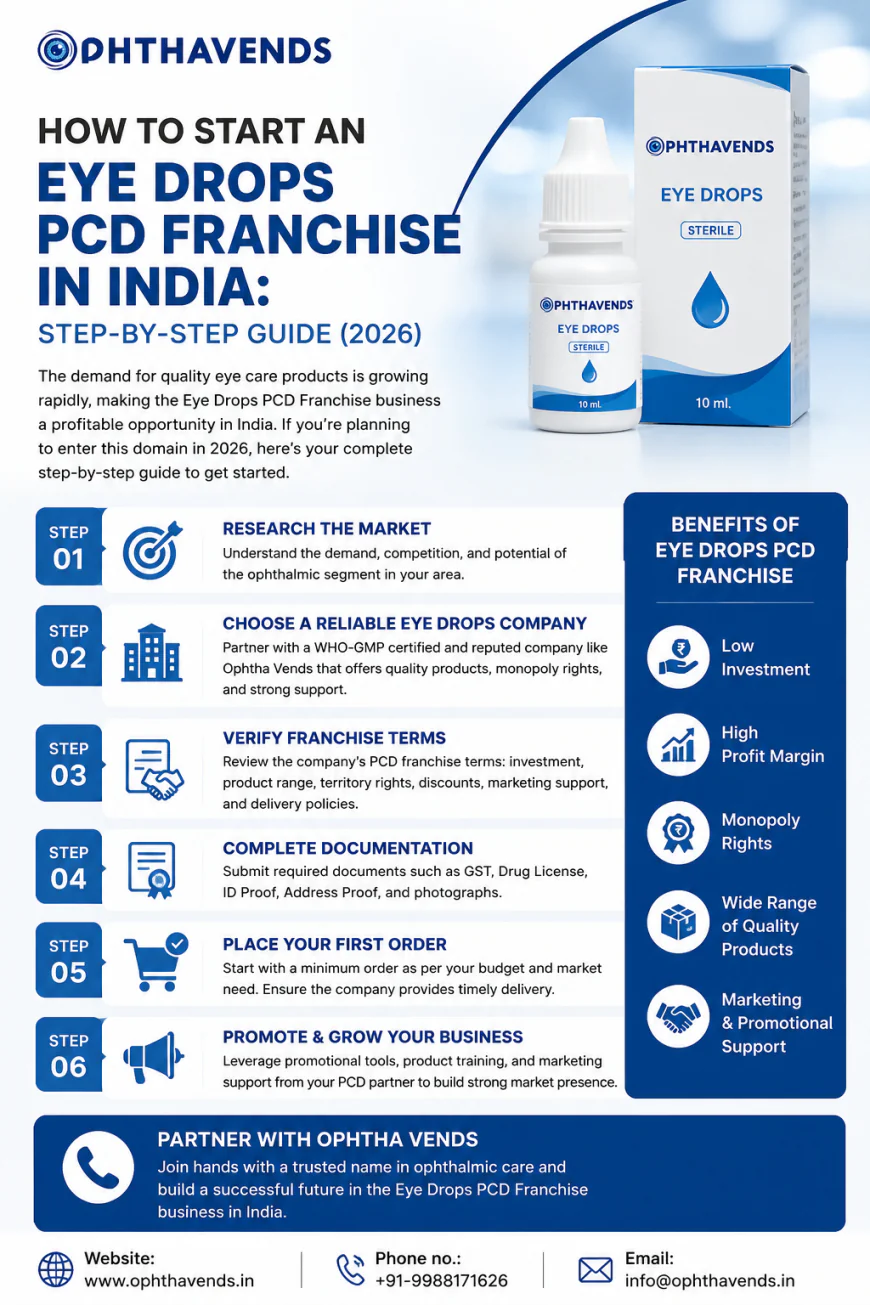 How to Start an Eye Drops PCD Franchise in India: Step-by-Step Guide (2026)