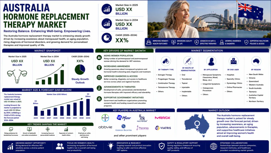 Why Is Australia’s Hormone Therapy Market Gaining Momentum?