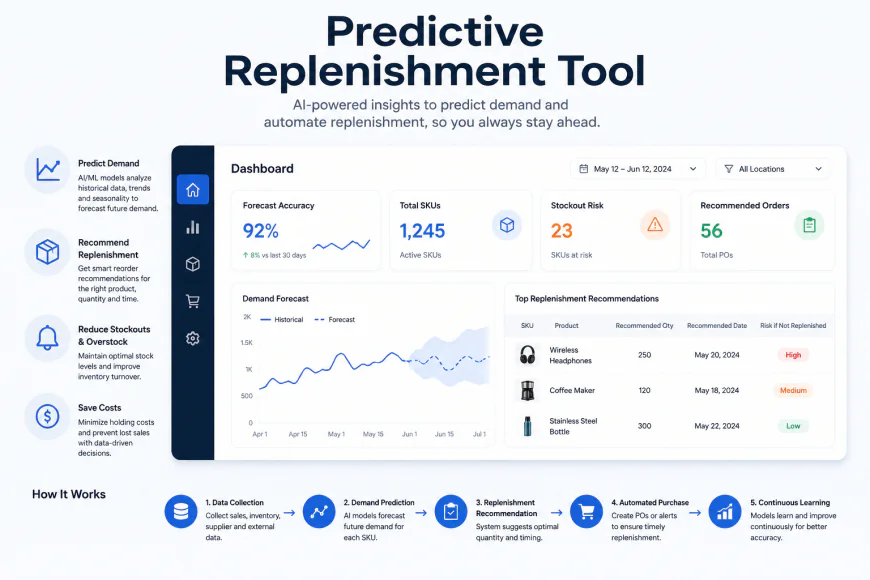 Predictive Replenishment Tools for Building More Resilient Retail Supply Chains