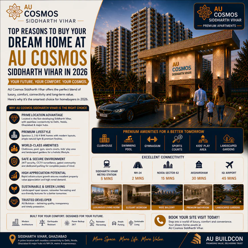 Top Reasons to Buy Your Dream Home at AU Cosmos Siddharth Vihar in 2026