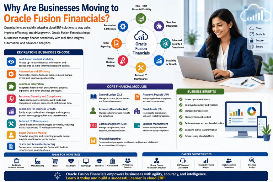 Why Are Businesses Moving to Oracle Fusion Financials?