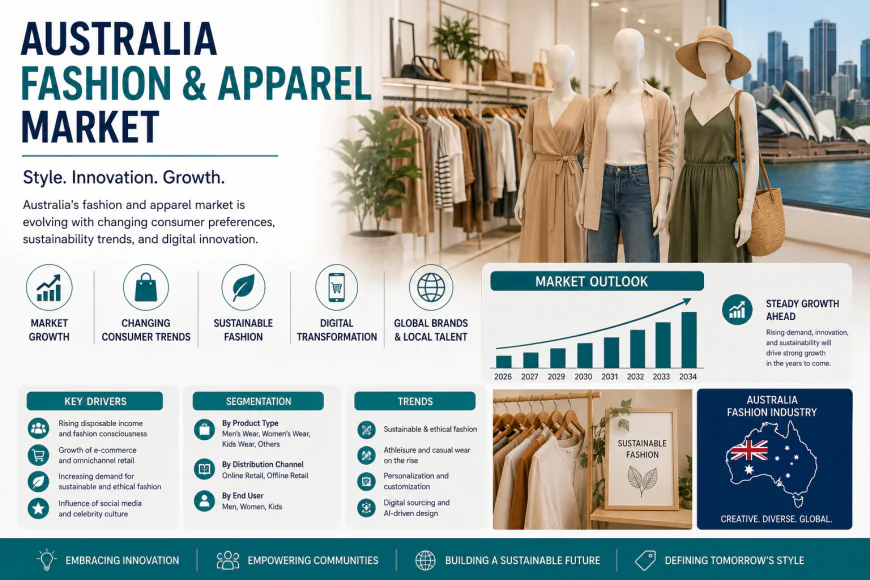Australia Fashion and Apparel Market: Why Sustainability Is Now a Commercial Imperative