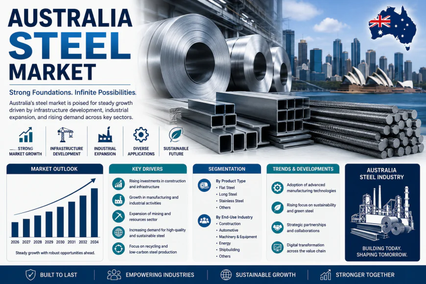 Australia Steel Market: How Green Hydrogen Is Forging a New Industrial Future