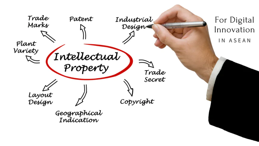 What Is IPR and Why Intellectual Property Rights Matter for Indian Businesses