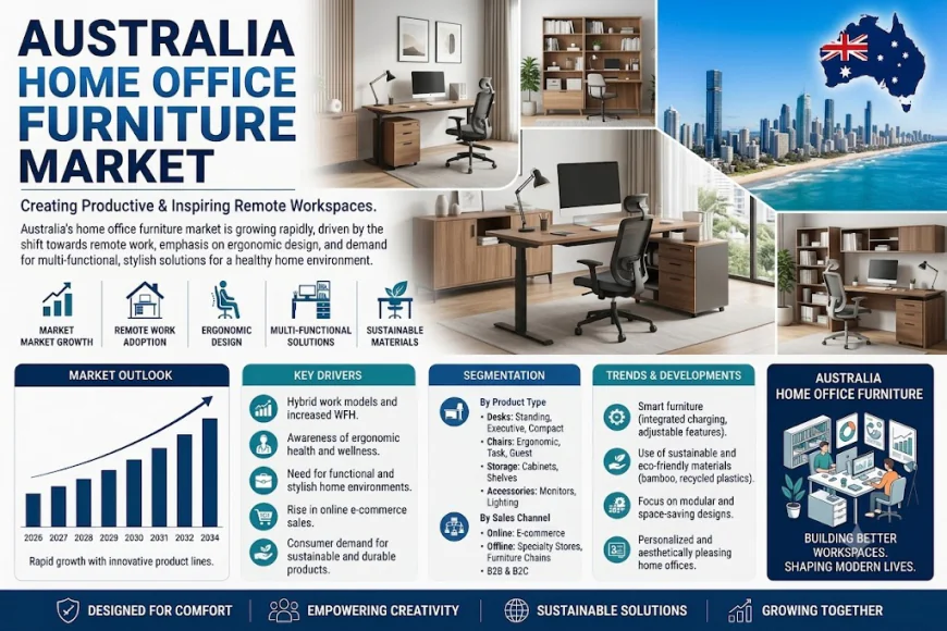 Australia Home Office Furniture Market: Why Ergonomics Has Become Every Remote Worker's Priority
