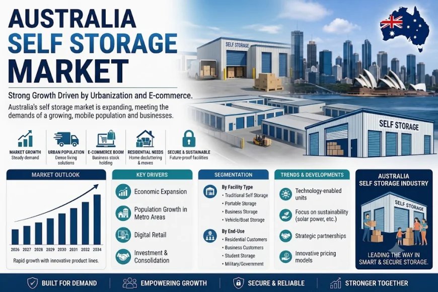 Australia Self Storage Market: How Urban Downsizing Is Creating a Booming Storage Economy
