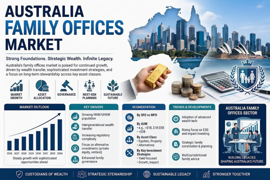 Australia Family Offices Market: How Intergenerational Wealth Transfer Is Reshaping Private Capital