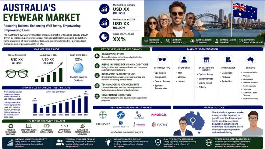 Is Australia's Eyewear Market Entering a Golden Era?