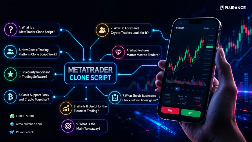 MetaTrader Clone Script Explained: A Complete Guide for Forex and Crypto Traders