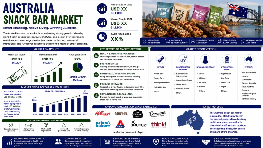 What's Really Behind Australia's Snack Bar Boom?