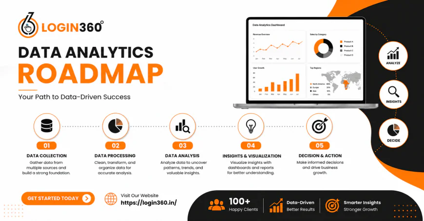 Data Analytics Career Roadmap for Freshers