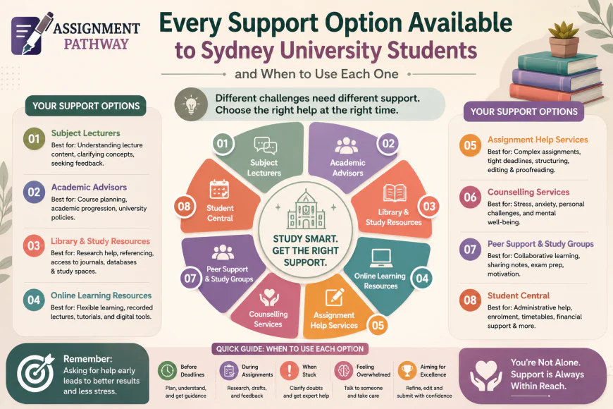 Every Support Option Available to Sydney University Students — and When to Use Each One