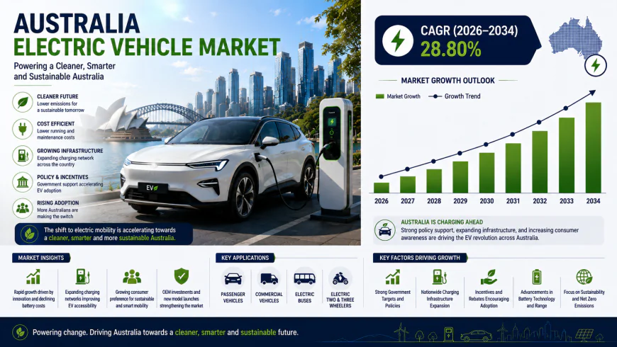 Can Australia's Electric Vehicle Market Sustain Its Extraordinary Growth?
