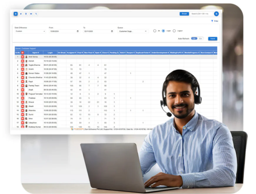 How Cloud Call Center Software Helps Businesses Scale Faster