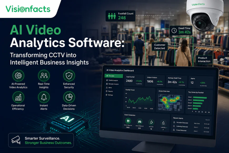 AI Video Analytics Software: Transforming CCTV into Intelligent Business Insights