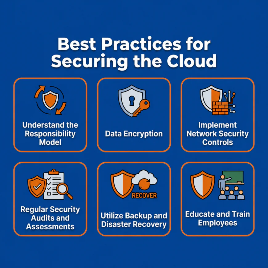 Common Cloud Security Threats Every Business Should Know