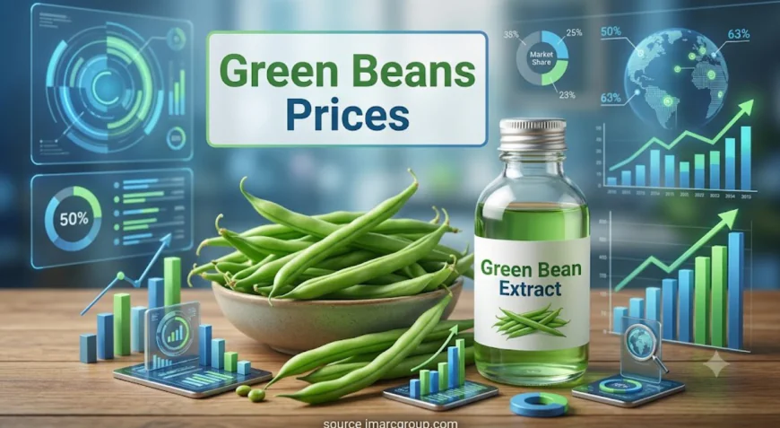 Green Beans Prices Index Analysis with Quarterly Trend and Forecast Prices Chart