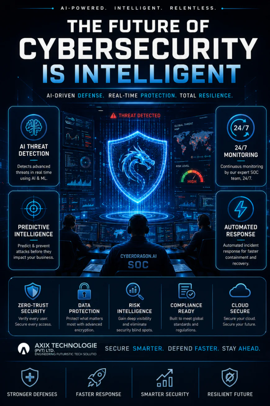 Industrial Cyber Defense Platform for Wyoming Critical Infrastructure