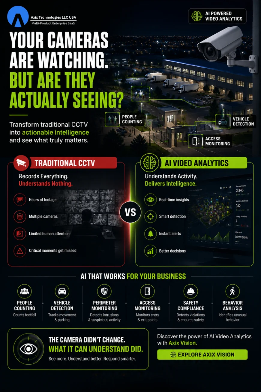 CCTV Analytics for Enterprises in Wyoming Operations