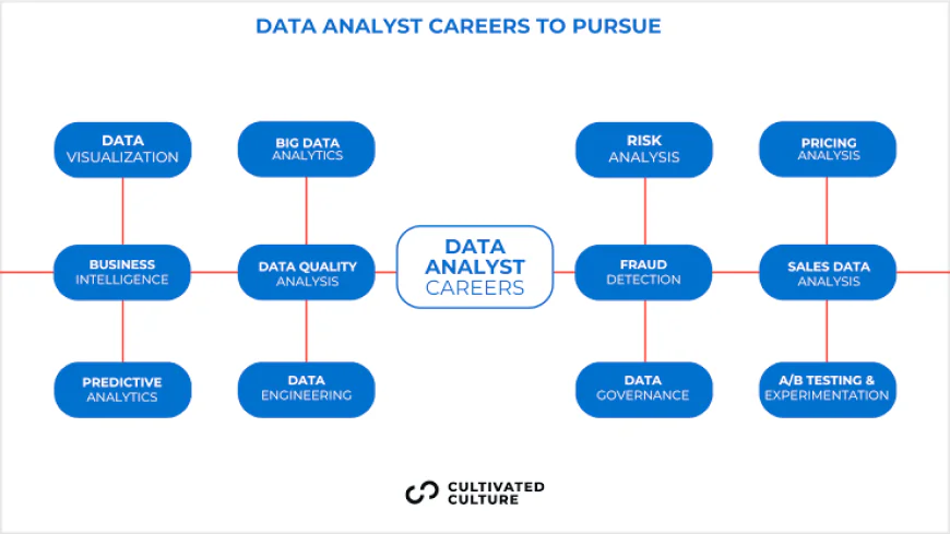 Best Computer Institute for Data Analytics Training – DICS