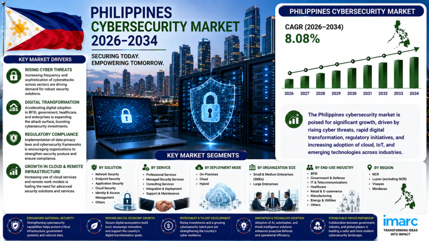 How Is Australia's Cybersecurity Market Defending the Digital Frontier?