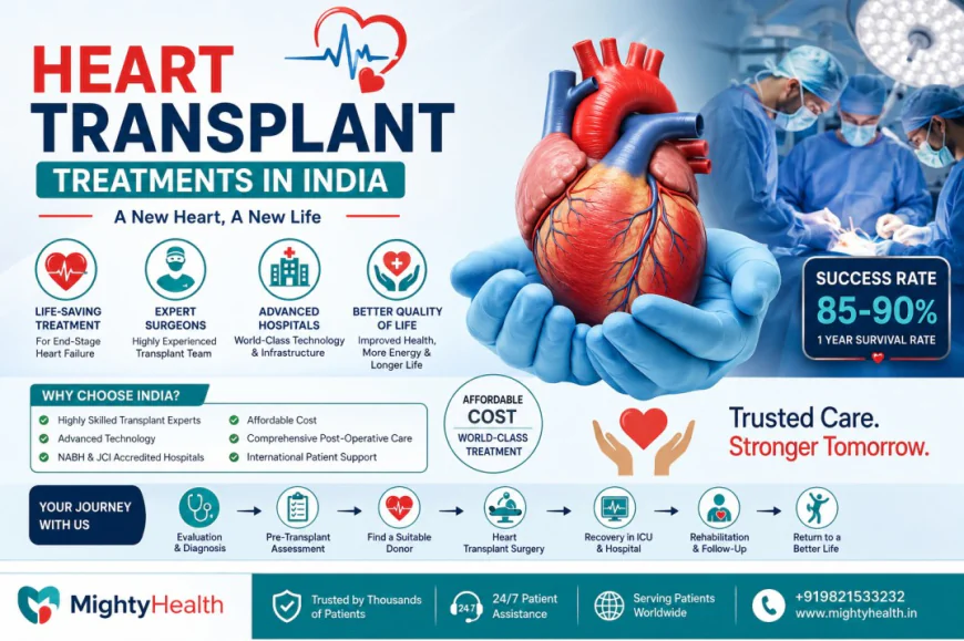 Where to Get the Best Heart Transplant Treatment in India