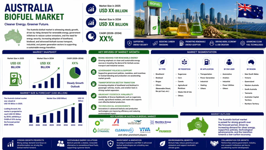 Can Australia Turn Its Agricultural Waste into a Biofuel Goldmine?