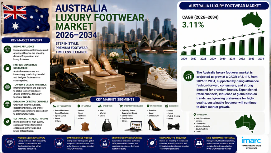 How Is Australia's Luxury Footwear Market Redefining Style and Comfort?