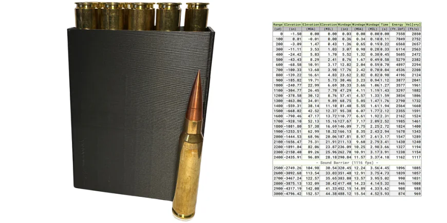 The Engineering Behind the Long-Range Accuracy of .375 and .408 CheyTac Ammo