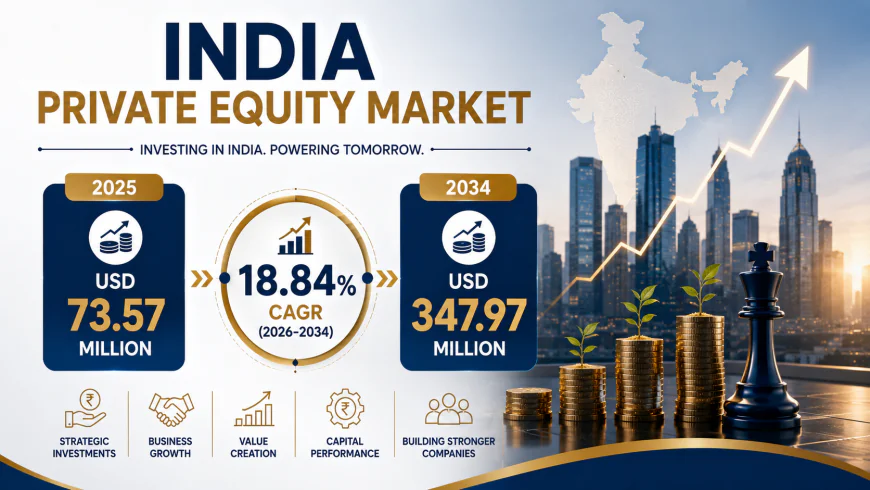 India Private Equity Market Valuation to Reach USD 347.97 Million by 2034 at 18.84% CAGR