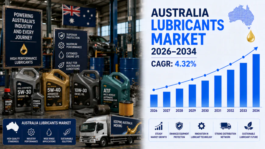 How Is Australia's Lubricants Market Adapting to Industrial and Environmental Shifts?
