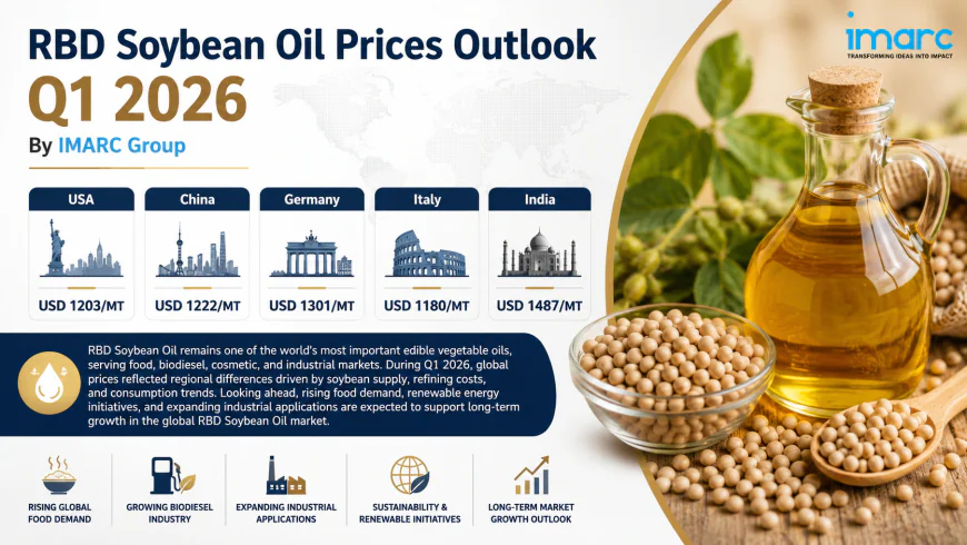 RBD Soybean Oil Prices, Index, Supply Factors & Uses | Global Report 2026