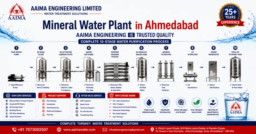 Mineral Water Plant in Ahmedabad | AAIMA Engineering