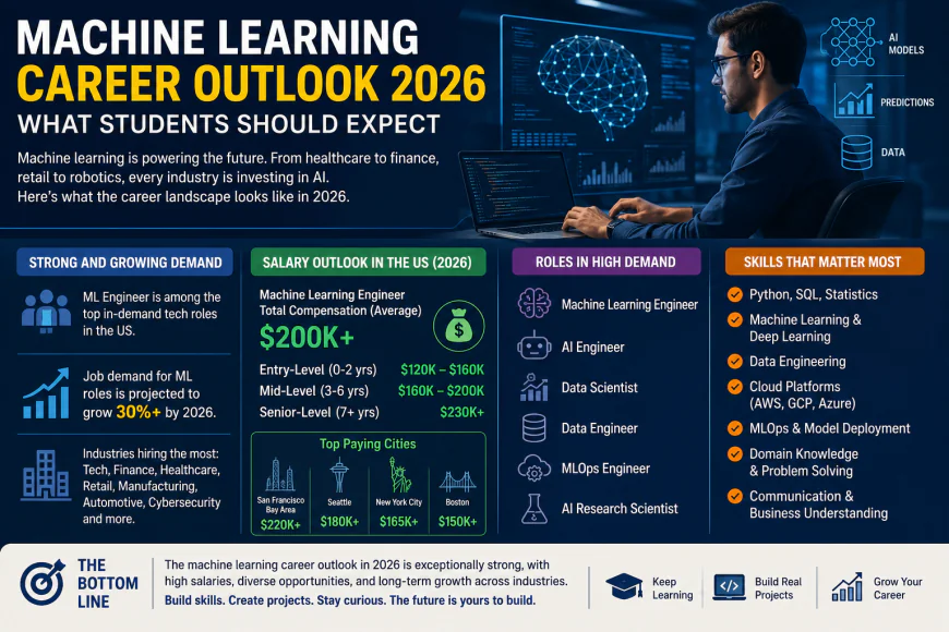 Is Data Science Worth It in 2026? A Practical Guide for Students