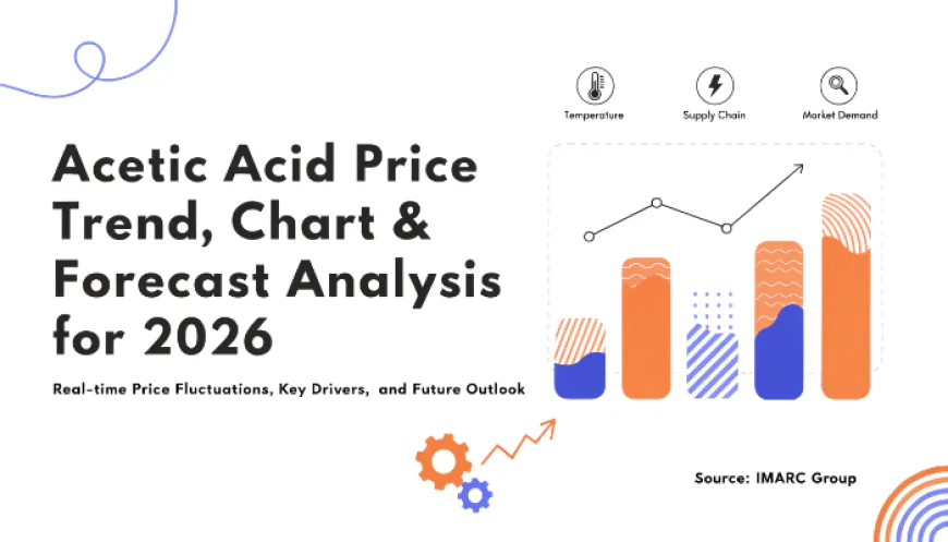 Acetic Acid Price Forecast 2026: Global Trends, Index Data and Analysis | IMARC Group
