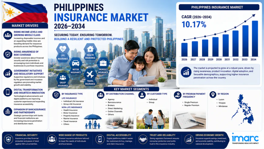 How Is the Philippines Insurance Market Protecting a Growing Economy?