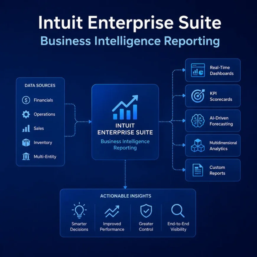 Why Growing Businesses Are Choosing Intuit Enterprise Suite as Their ERP