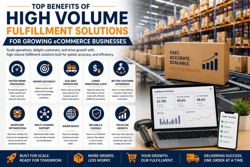 Top Benefits of High Volume Fulfillment Solutions for Growing eCommerce Businesses