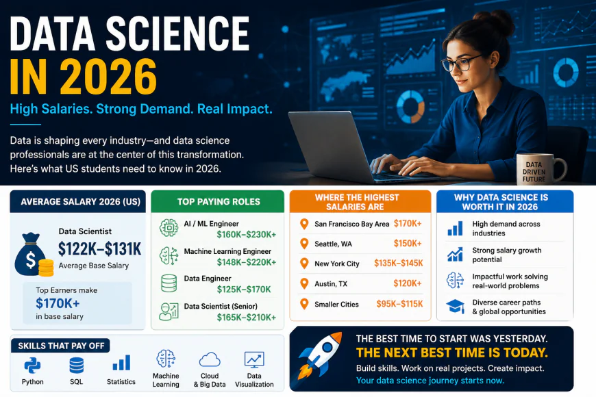 Data Science Salary 2026 US: Why Skills Matter More Than Degrees