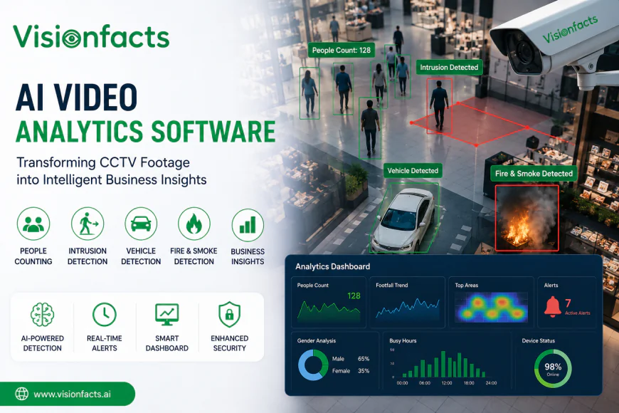 AI Video Analytics Software: Turning CCTV Footage into Intelligent Business Insights