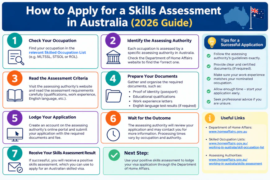 How to Apply for a Skills Assessment in Australia (2026 Guide)