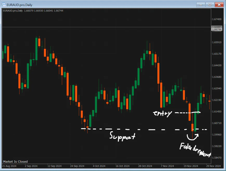 Hypnosis Methods to Boost Trading Focus and Success