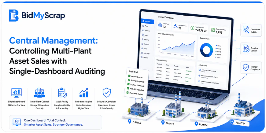 Central Management: Controlling Multi-Plant Asset Sales with Single-Dashboard Auditing
