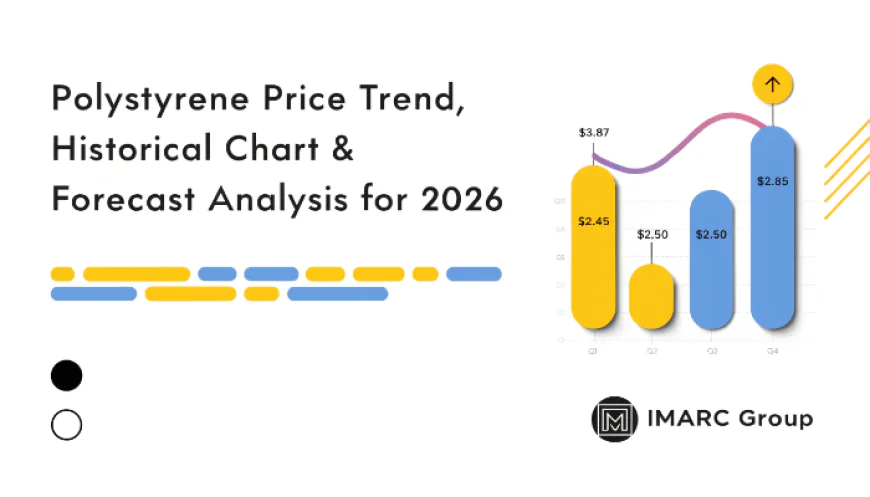 Polystyrene Price Data Subscription for Market Insights | IMARC Group