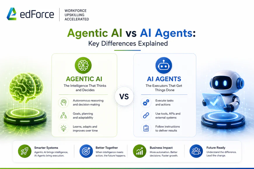 Agentic AI vs AI Agents: Key Differences Explained