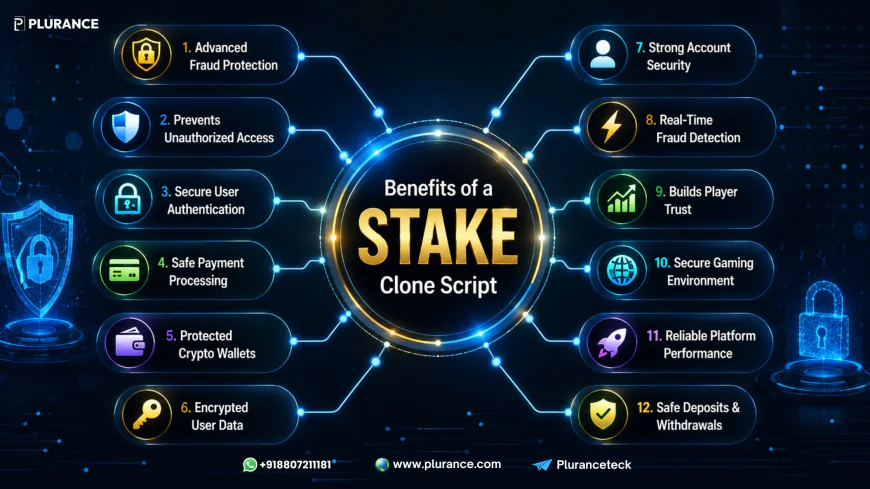 How Stake Clone Scripts Help Prevent Fraud and Unauthorized Access