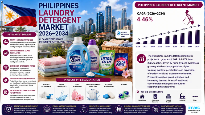 How Is the Philippines Laundry Detergent Market Adapting to Consumer Needs?