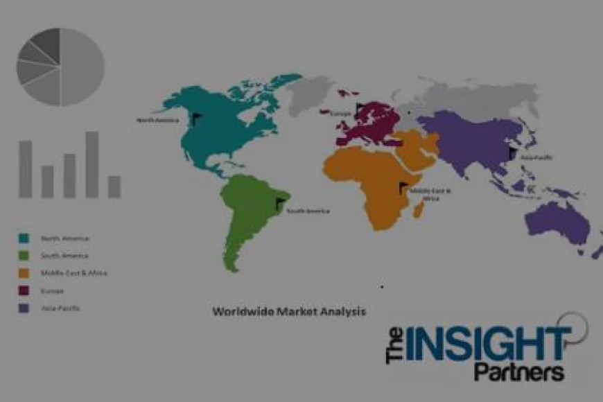 Ink Additives Market to Grow at 4.91% CAGR by 2034